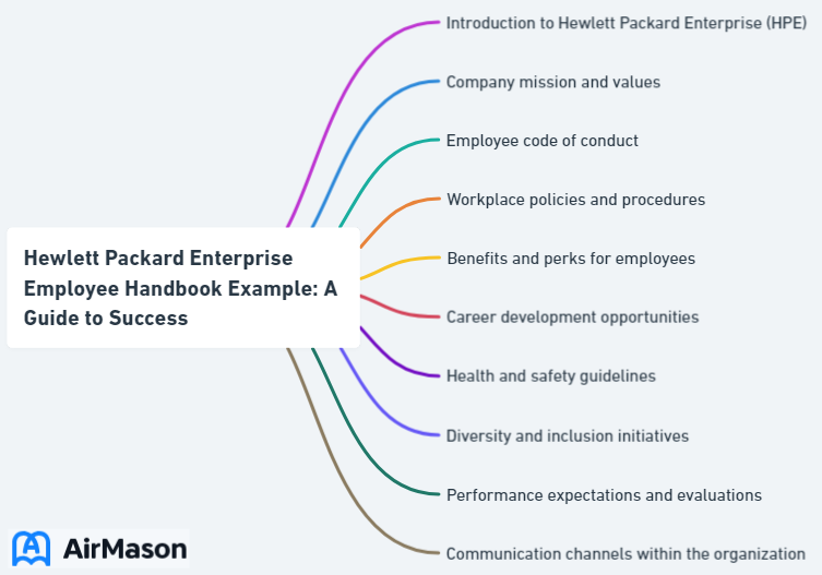 Hewlett Packard Enterprise Employee Handbook Example: A Guide to Success