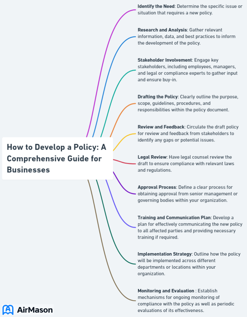 How to Develop a Policy: A Comprehensive Guide for Businesses