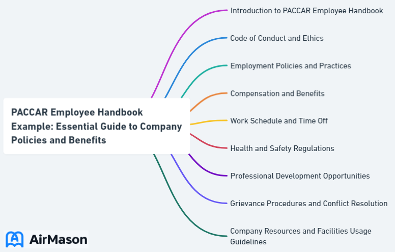 PACCAR Employee Handbook Example: Essential Guide to Company Policies and Benefits