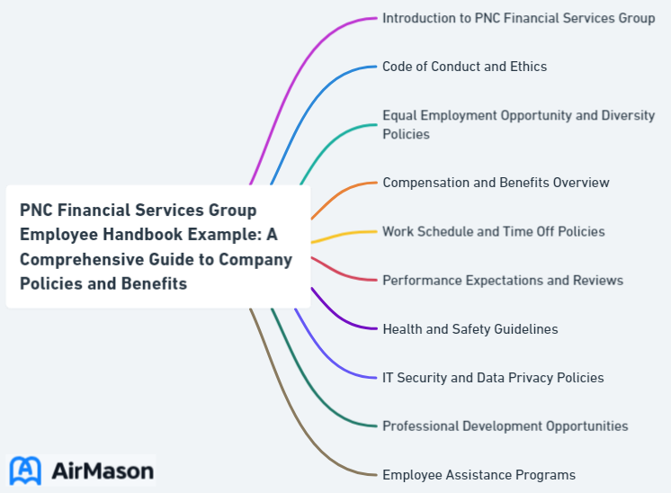 PNC Financial Services Group Employee Handbook Example: A Comprehensive Guide to Company Policies and Benefits