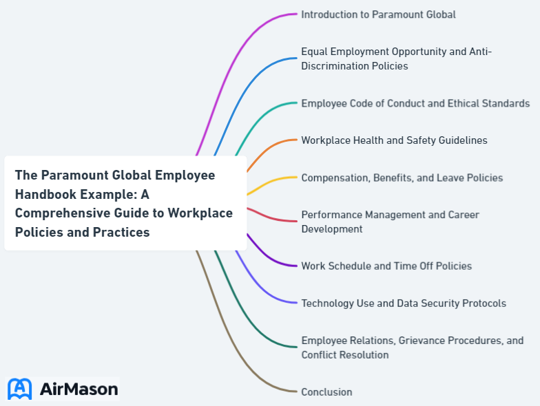 The Paramount Global Employee Handbook Example: A Comprehensive Guide to Workplace Policies and Practices