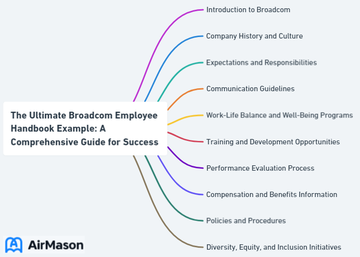 The Ultimate Broadcom Employee Handbook Example: A Comprehensive Guide for Success