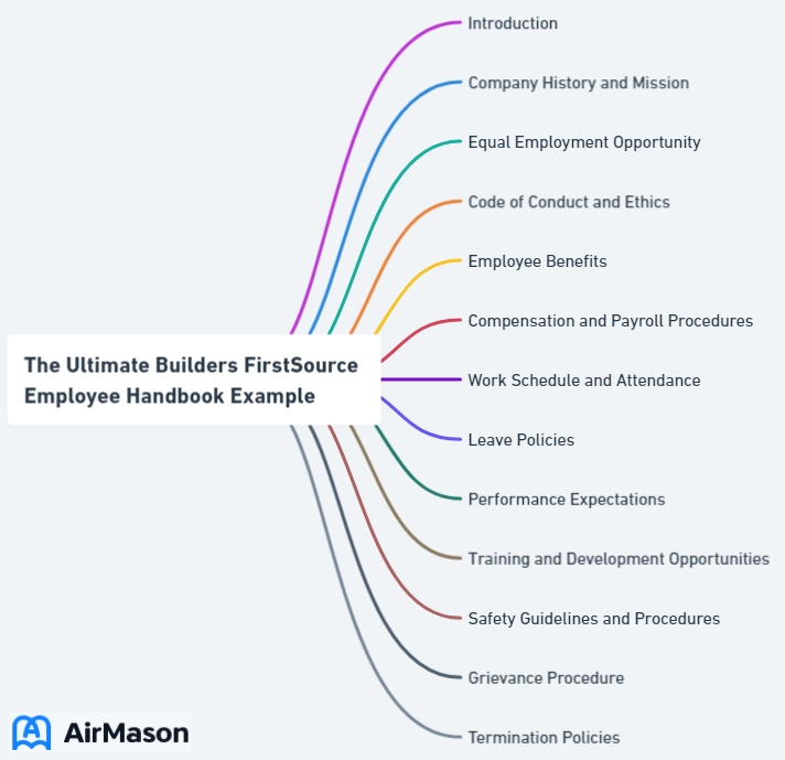The Ultimate Builders FirstSource Employee Handbook Example
