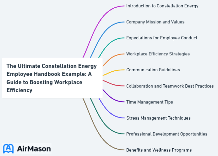 The Ultimate Constellation Energy Employee Handbook Example: A Guide to Boosting Workplace Efficiency