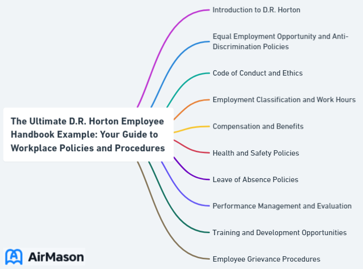 The Ultimate D.R. Horton Employee Handbook Example: Your Guide to Workplace Policies and Procedures