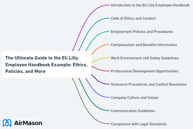 The Ultimate Guide to the Eli Lilly Employee Handbook Example: Ethics, Policies, and More