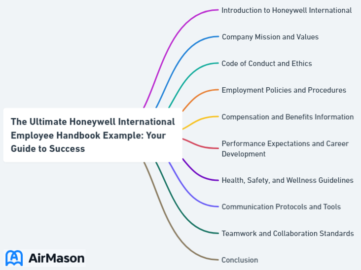 The Ultimate Honeywell International Employee Handbook Example: Your Guide to Success