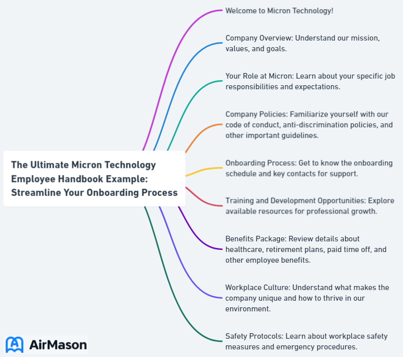 The Ultimate Micron Technology Employee Handbook Example: Streamline Your Onboarding Process