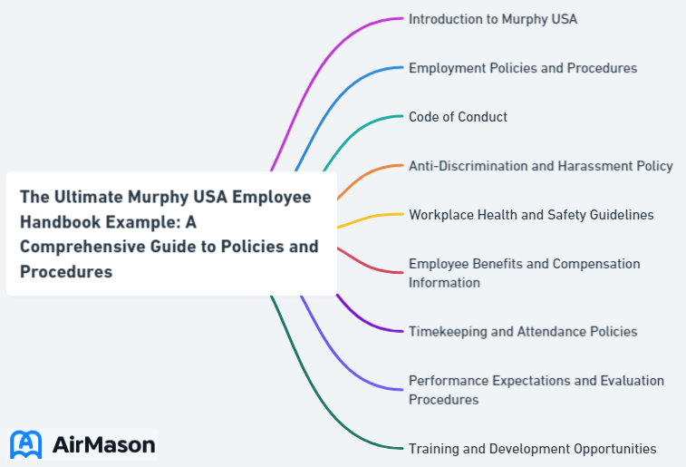 The Ultimate Murphy USA Employee Handbook Example: A Comprehensive Guide to Policies and Procedures