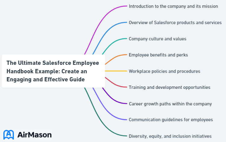 The Ultimate Salesforce Employee Handbook Example: Create an Engaging and Effective Guide