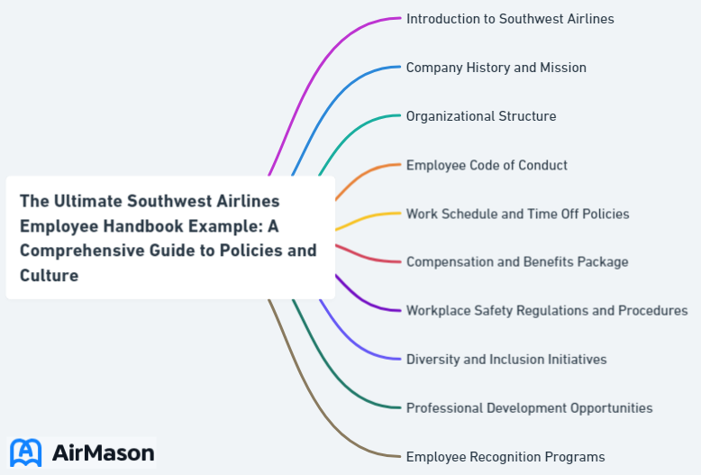 The Ultimate Southwest Airlines Employee Handbook Example: A Comprehensive Guide to Policies and Culture