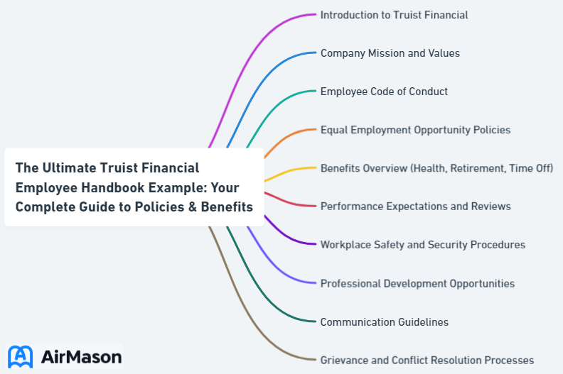 The Ultimate Truist Financial Employee Handbook Example: Your Complete Guide to Policies & Benefits