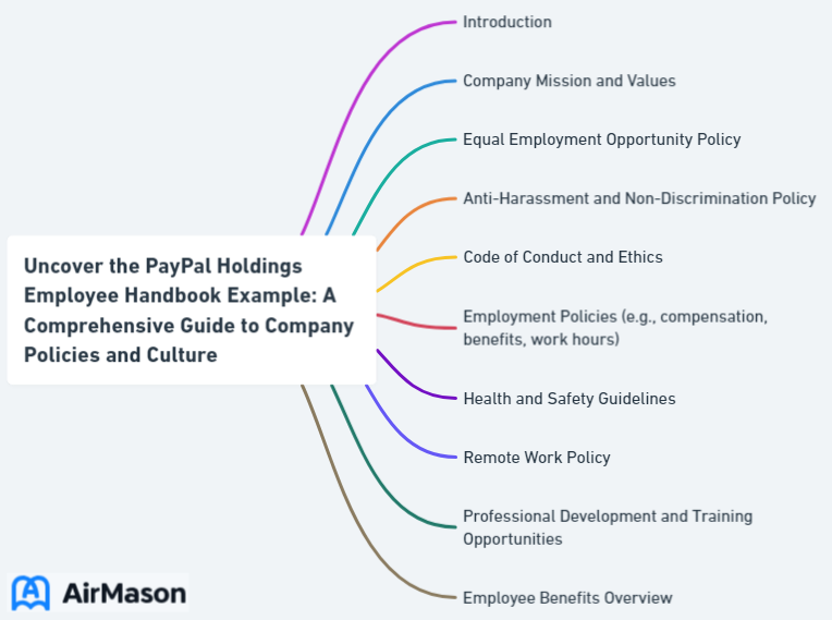 Uncover the PayPal Holdings Employee Handbook Example: A Comprehensive Guide to Company Policies and Culture