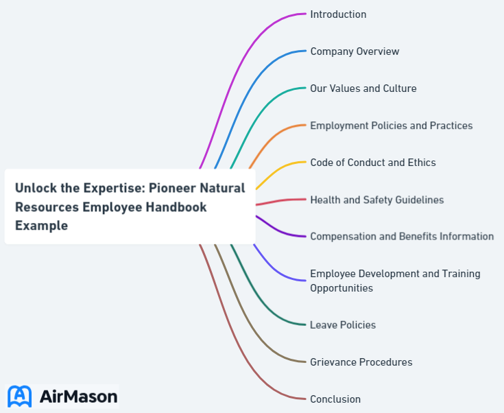 Unlock the Expertise: Pioneer Natural Resources Employee Handbook Example