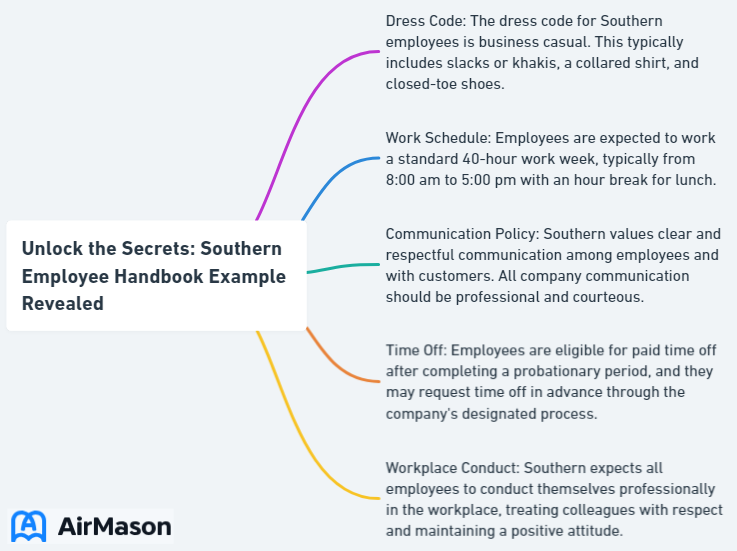 Unlock the Secrets: Southern Employee Handbook Example Revealed