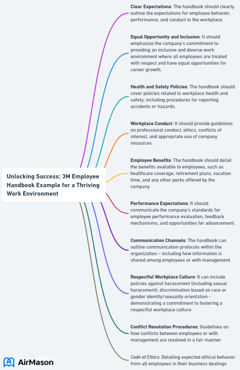Unlocking Success: 3M Employee Handbook Example for a Thriving Work Environment