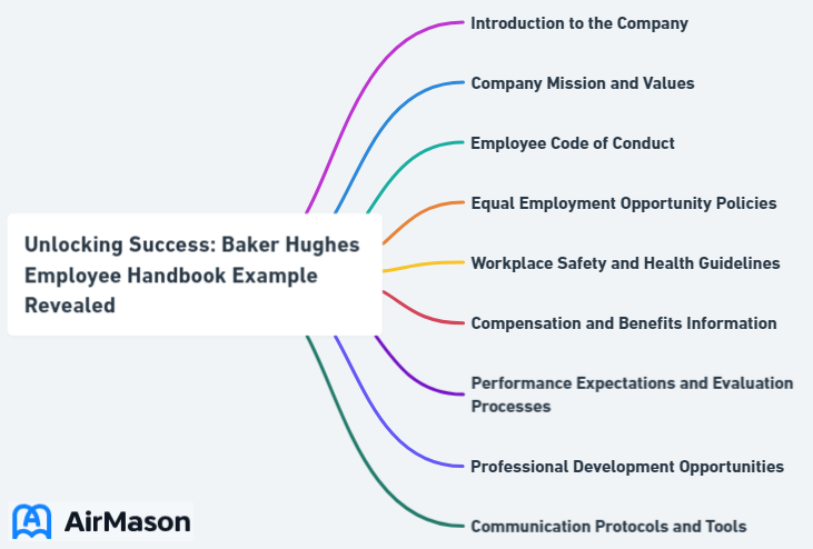 Unlocking Success: Baker Hughes Employee Handbook Example Revealed