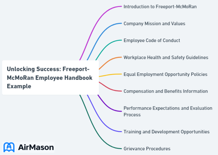 Unlocking Success: Freeport-McMoRan Employee Handbook Example