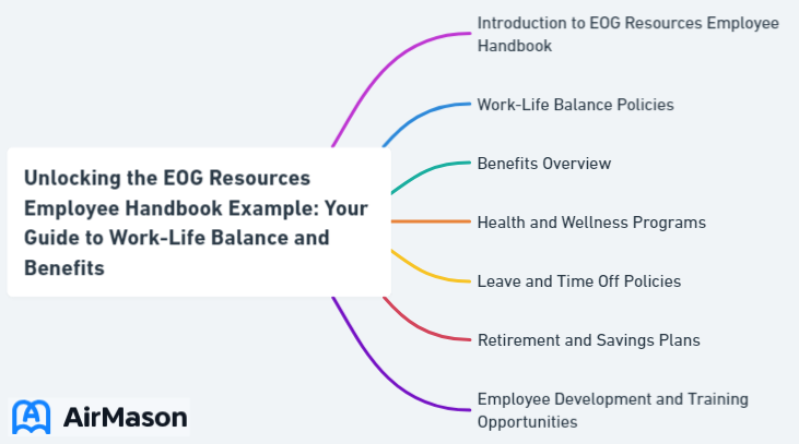 Unlocking the EOG Resources Employee Handbook Example: Your Guide to Work-Life Balance and Benefits