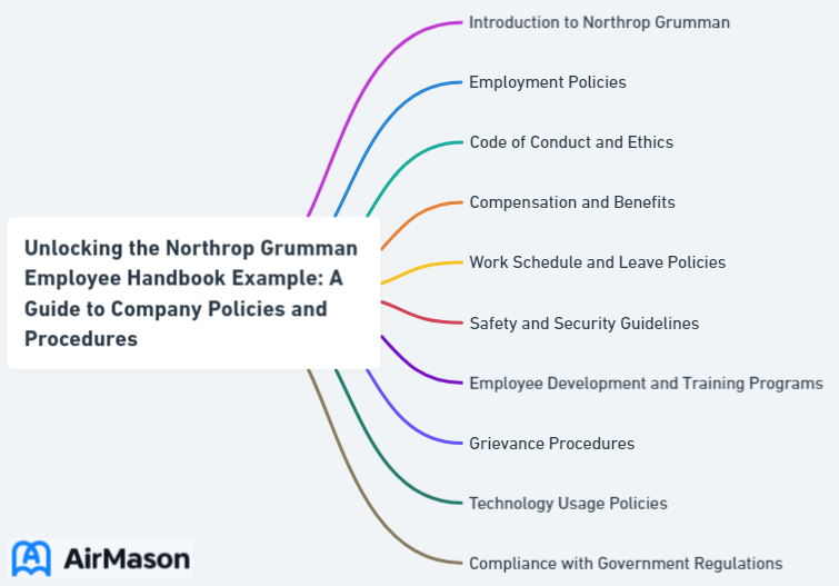 Unlocking the Northrop Grumman Employee Handbook Example: A Guide to Company Policies and Procedures