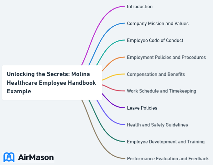 Unlocking the Secrets: Molina Healthcare Employee Handbook Example