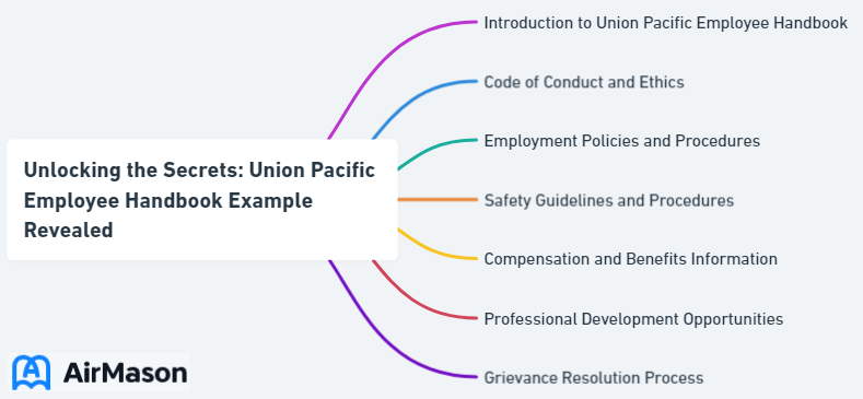 Unlocking the Secrets: Union Pacific Employee Handbook Example Revealed