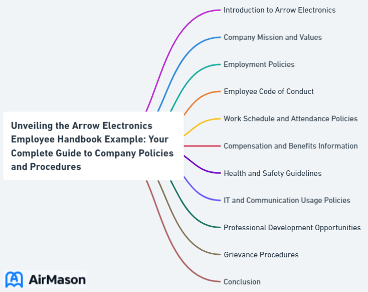 Unveiling the Arrow Electronics Employee Handbook Example: Your Complete Guide to Company Policies and Procedures