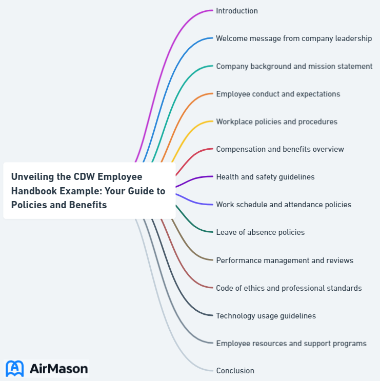 Unveiling the CDW Employee Handbook Example: Your Guide to Policies and Benefits