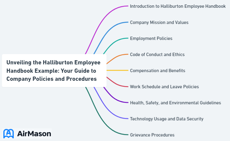 Unveiling the Halliburton Employee Handbook Example: Your Guide to Company Policies and Procedures