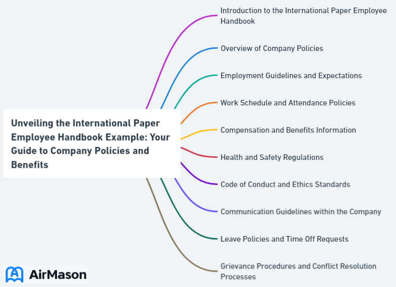 Unveiling the International Paper Employee Handbook Example: Your Guide to Company Policies and Benefits