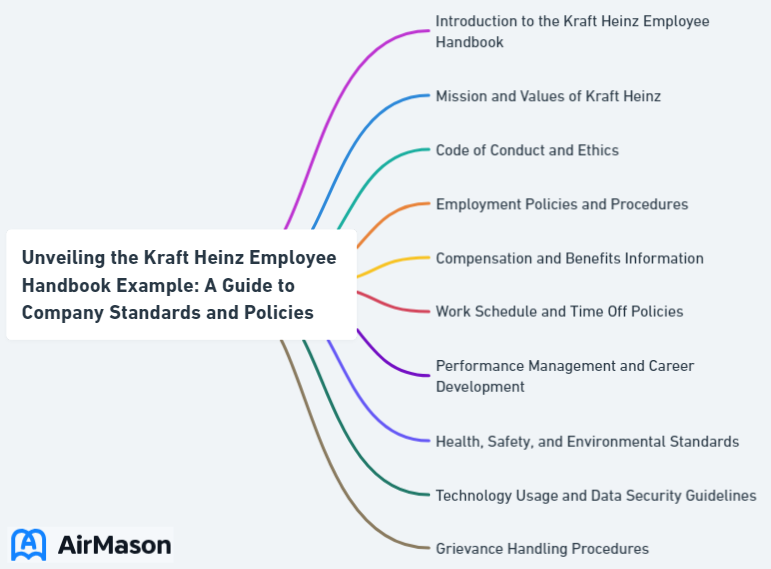 Unveiling the Kraft Heinz Employee Handbook Example: A Guide to Company Standards and Policies