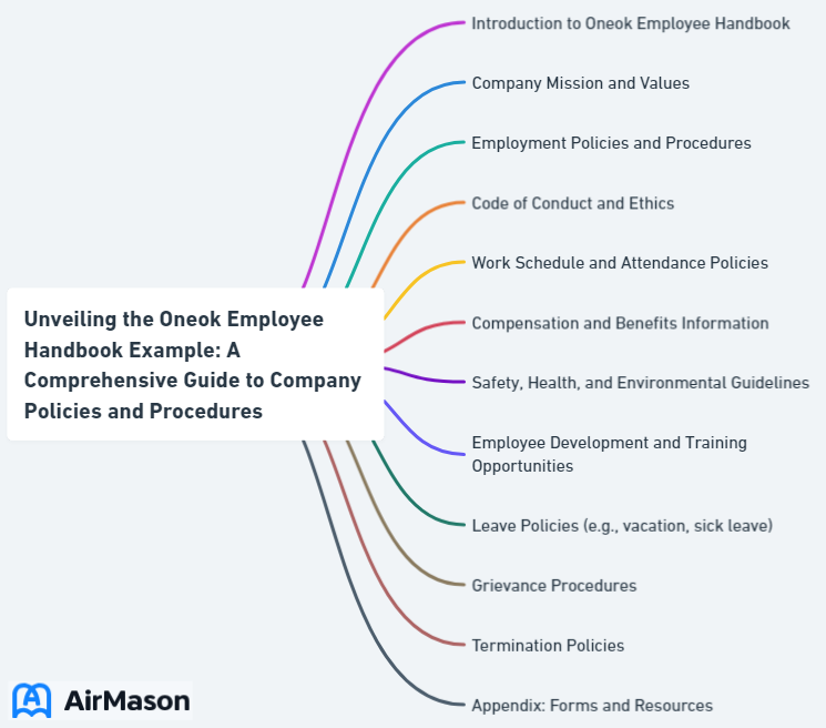 Unveiling the Oneok Employee Handbook Example: A Comprehensive Guide to Company Policies and Procedures