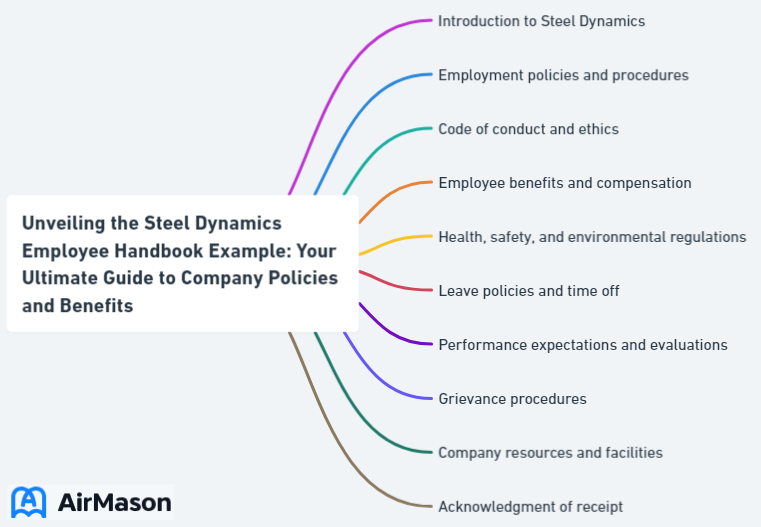 Unveiling the Steel Dynamics Employee Handbook Example: Your Ultimate Guide to Company Policies and Benefits