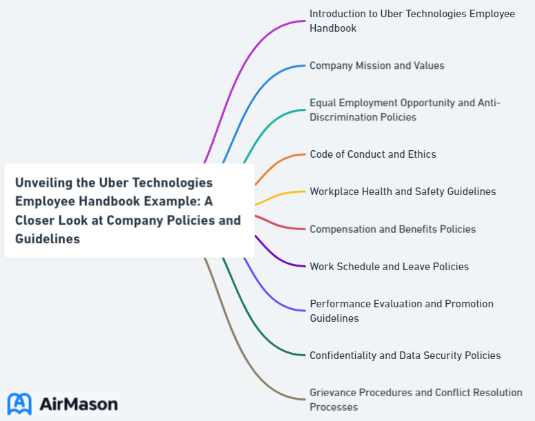 Unveiling the Uber Technologies Employee Handbook Example: A Closer Look at Company Policies and Guidelines