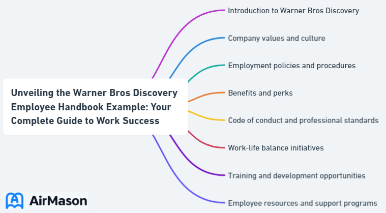 Unveiling the Warner Bros Discovery Employee Handbook Example: Your Complete Guide to Work Success