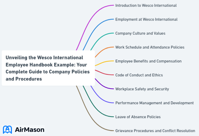 Unveiling the Wesco International Employee Handbook Example: Your Complete Guide to Company Policies and Procedures