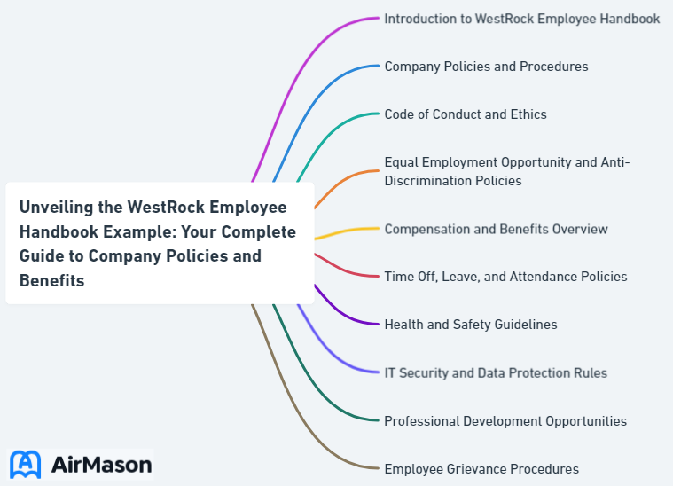 Unveiling the WestRock Employee Handbook Example: Your Complete Guide to Company Policies and Benefits