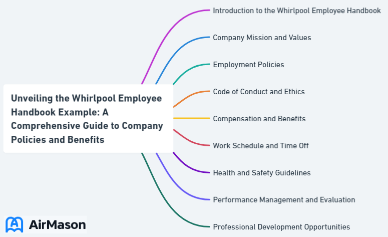 Unveiling the Whirlpool Employee Handbook Example: A Comprehensive Guide to Company Policies and Benefits