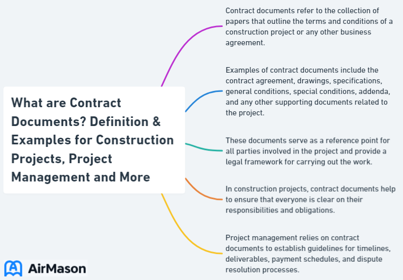 What are Contract Documents? Definition & Examples for Construction Projects, Project Management and More