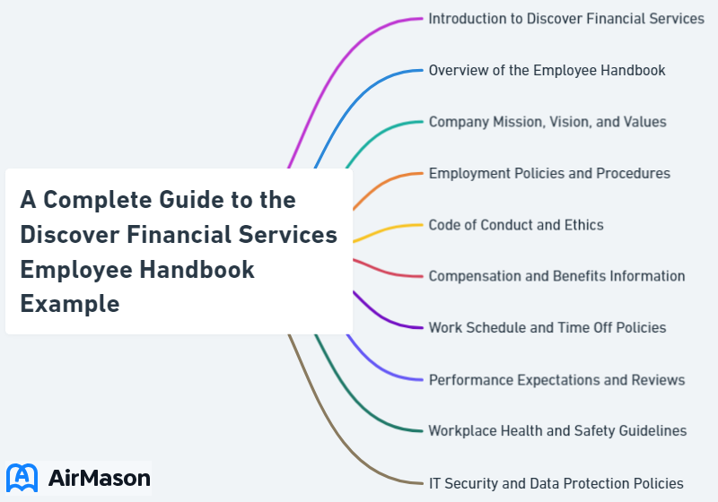 A Complete Guide to the Discover Financial Services Employee Handbook Example