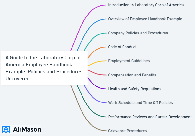 A Guide to the Laboratory Corp of America Employee Handbook Example: Policies and Procedures Uncovered