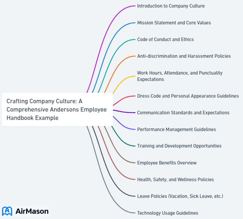 Crafting Company Culture: A Comprehensive Andersons Employee Handbook Example