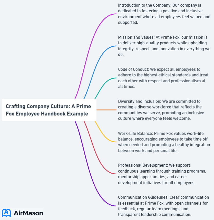 Crafting Company Culture: A Prime Fox Employee Handbook Example