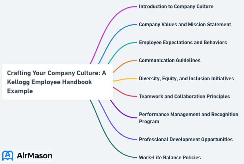 Crafting Your Company Culture: A Kellogg Employee Handbook Example
