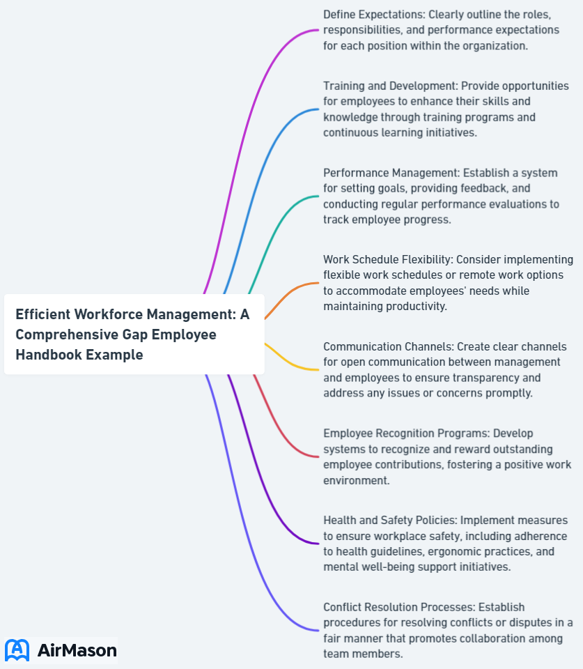 Efficient Workforce Management: A Comprehensive Gap Employee Handbook Example