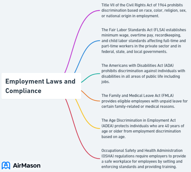 Employment Laws and Compliance