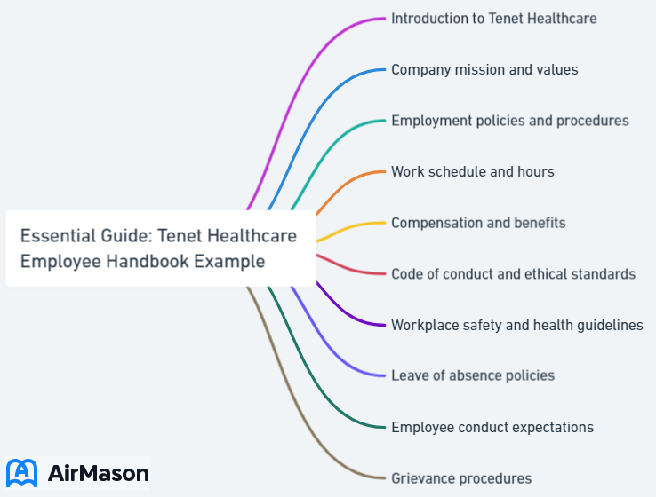 Essential Guide: Tenet Healthcare Employee Handbook Example