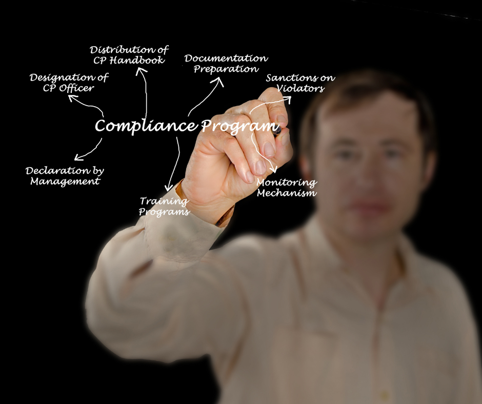 Illustration of corporate compliance program