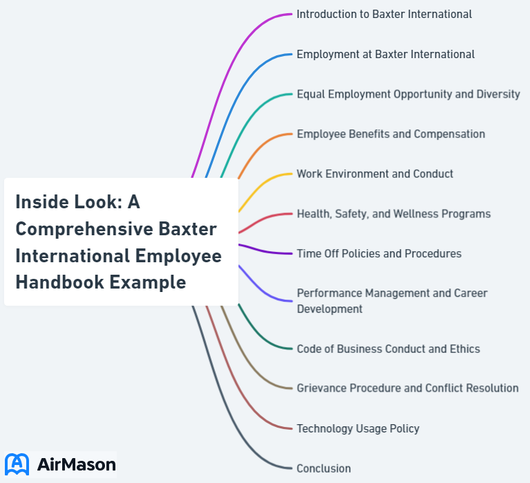 Inside Look: A Comprehensive Baxter International Employee Handbook Example