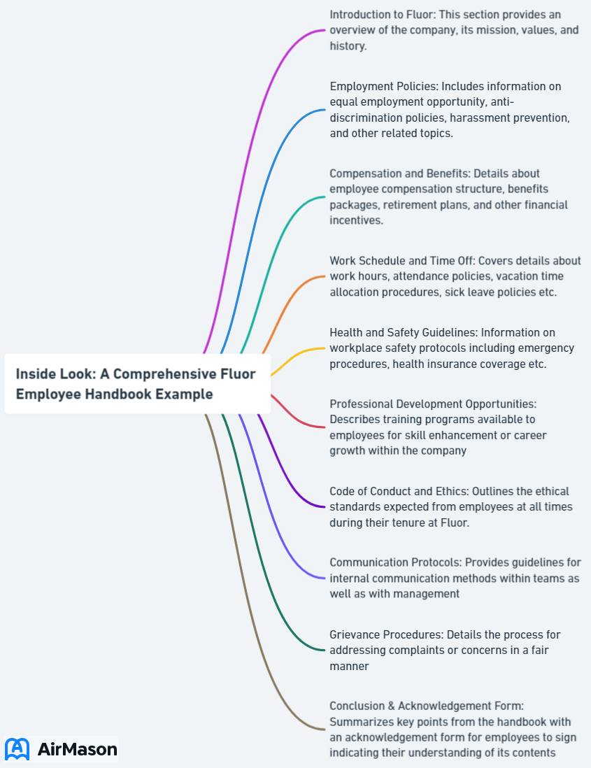 Inside Look: A Comprehensive Fluor Employee Handbook Example